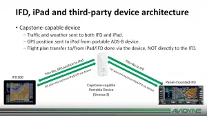 Using the IFD with a Stratus ADS-B Receiver